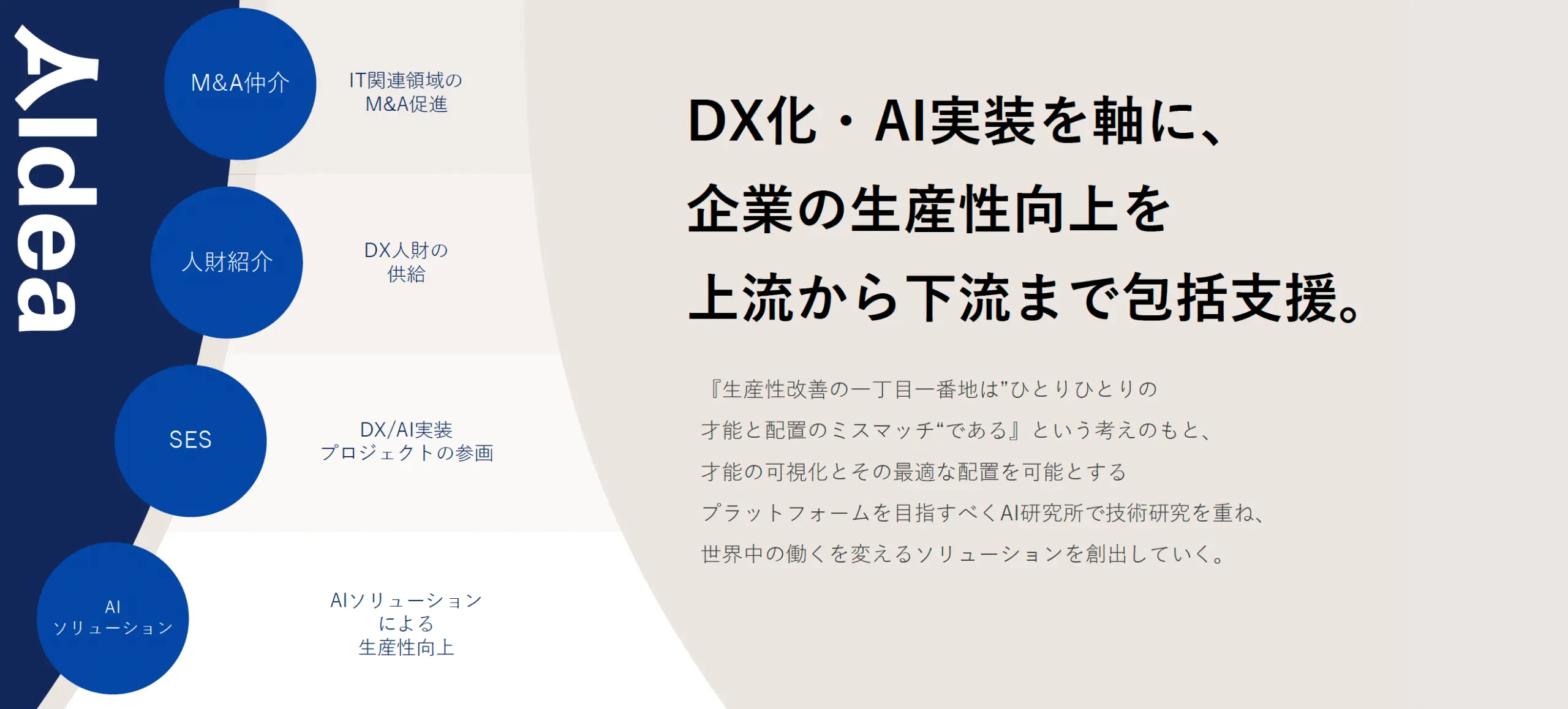 DX化・AI実装を軸に、企業の生産性向上を上流から下流まで包括支援。