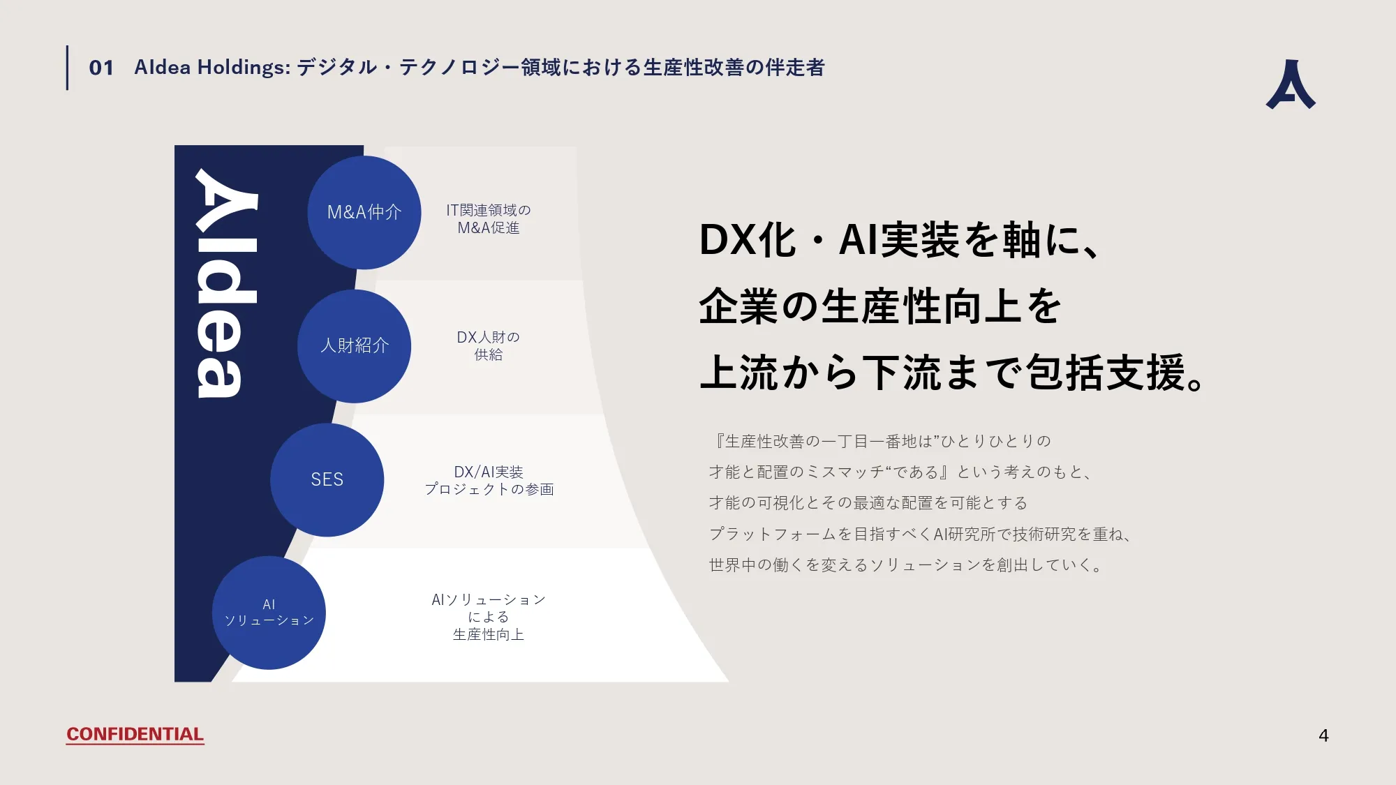 Company Deck スライド04