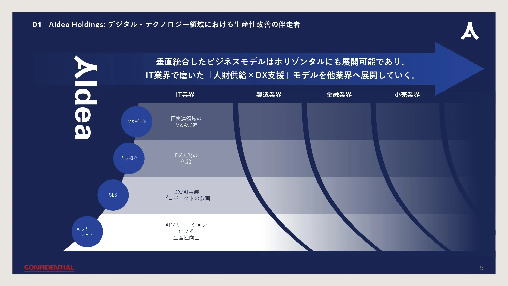 Company Deck スライド05