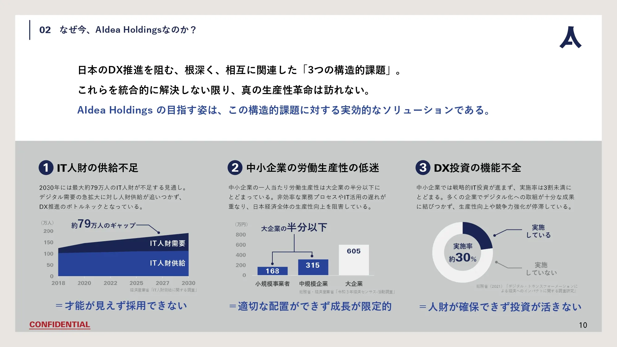 Company Deck スライド10