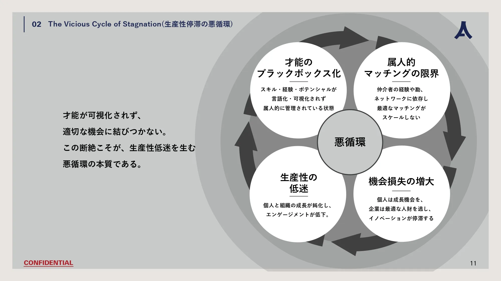 Company Deck スライド11