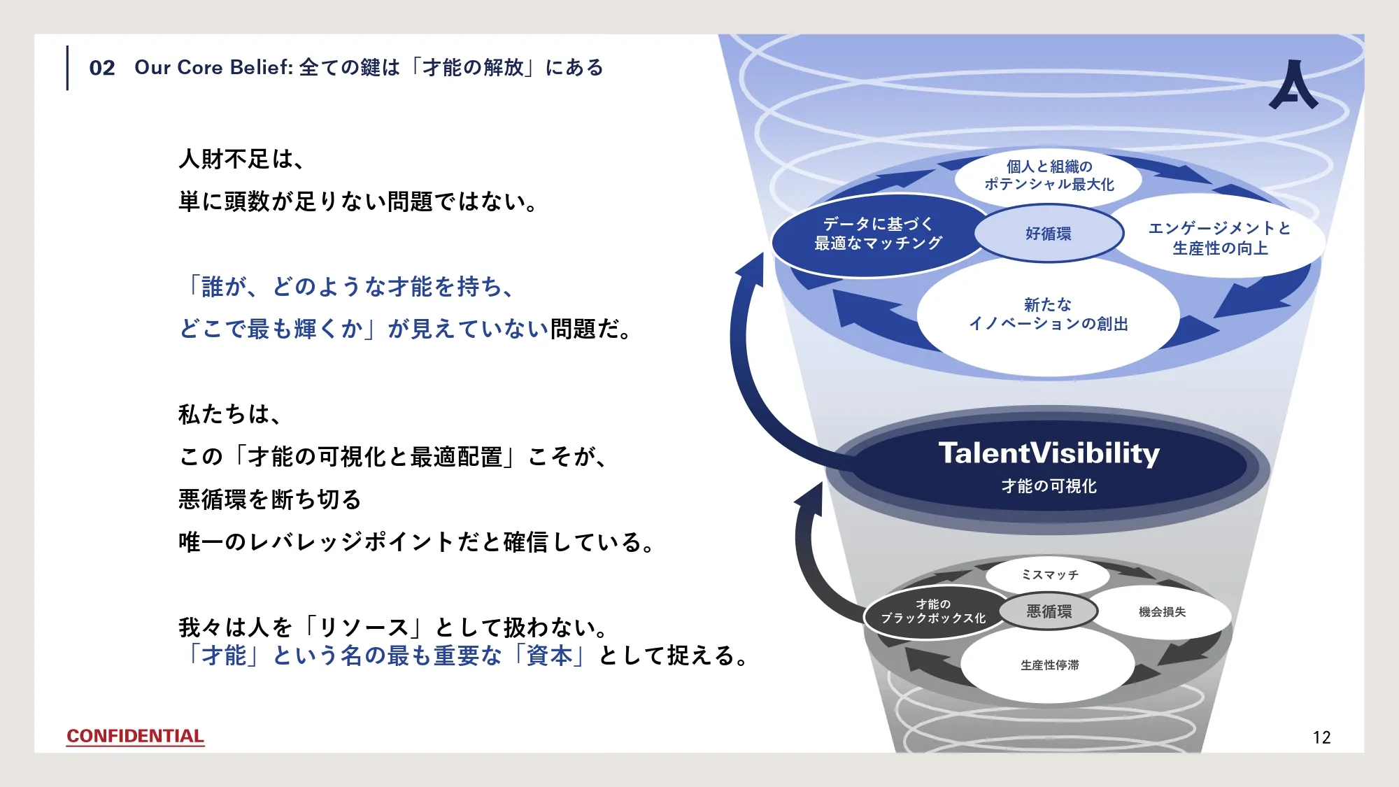 Company Deck スライド12