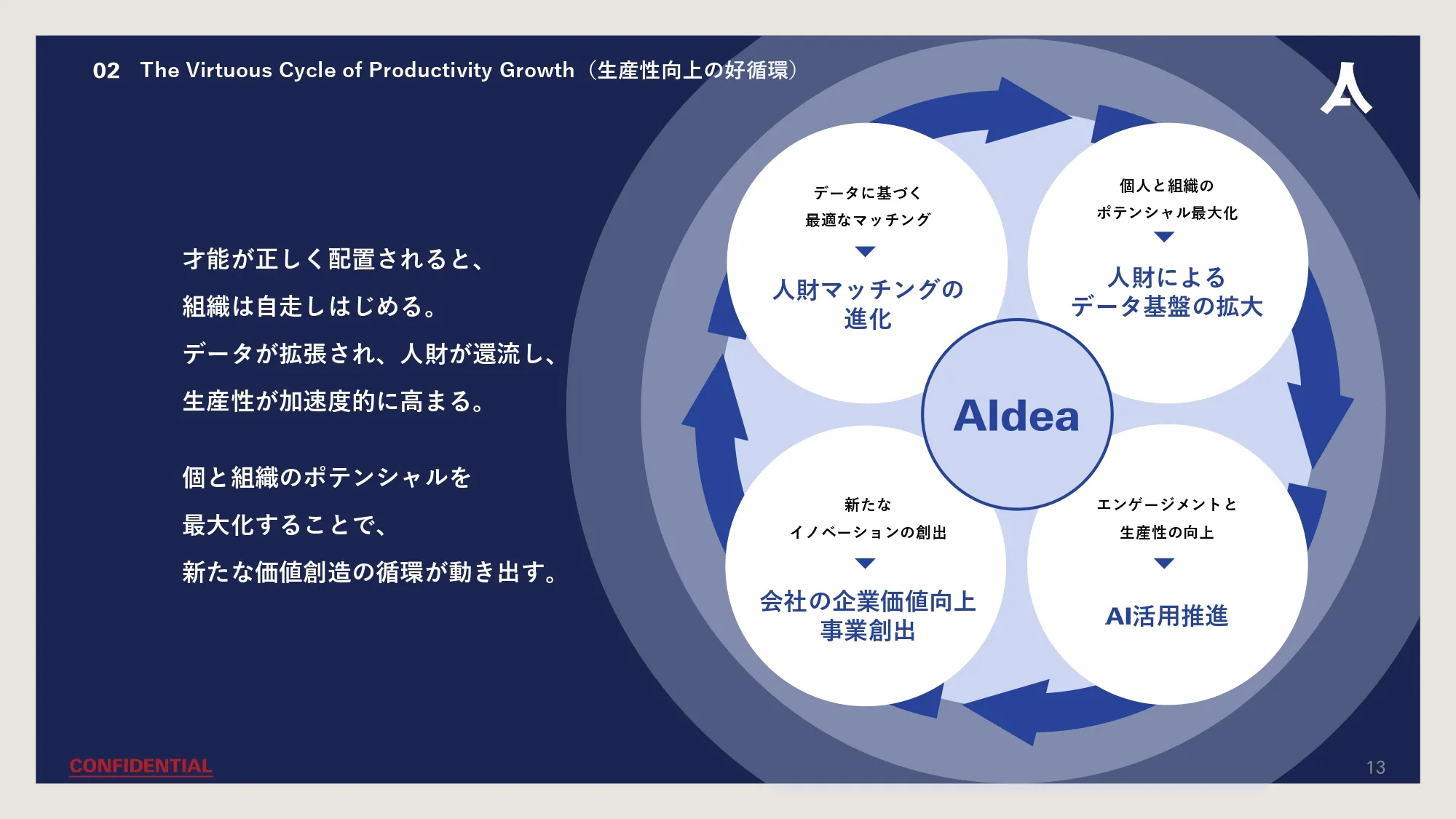 Company Deck スライド13