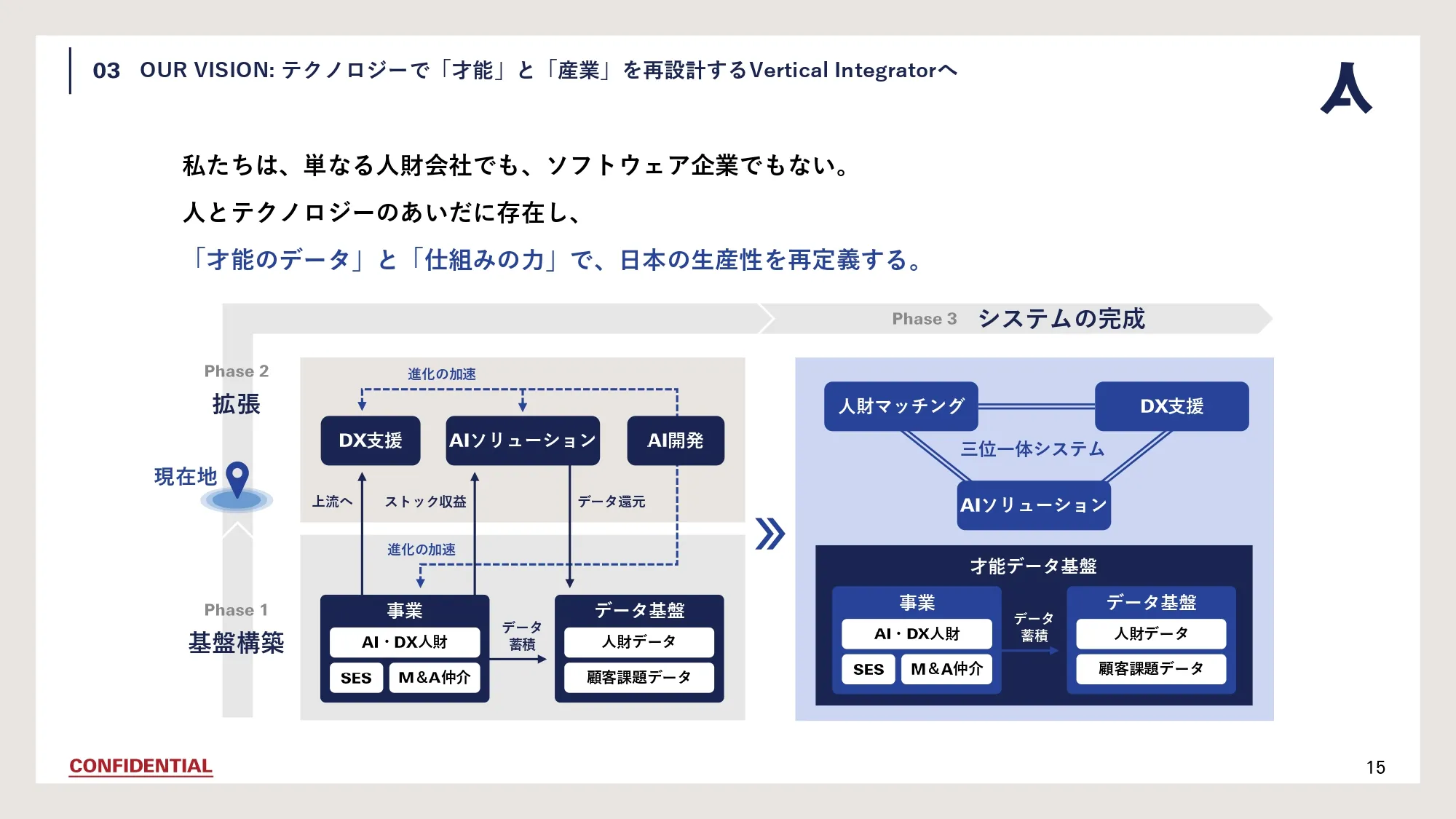Company Deck スライド15