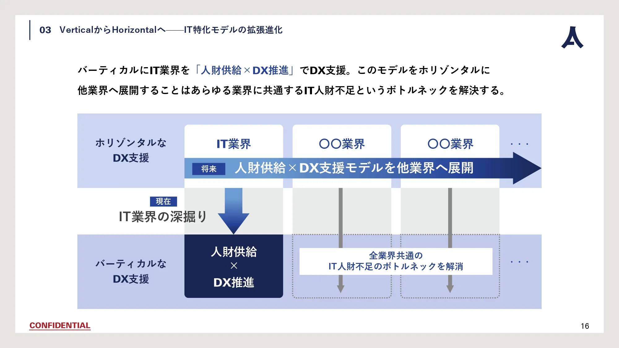 Company Deck スライド16