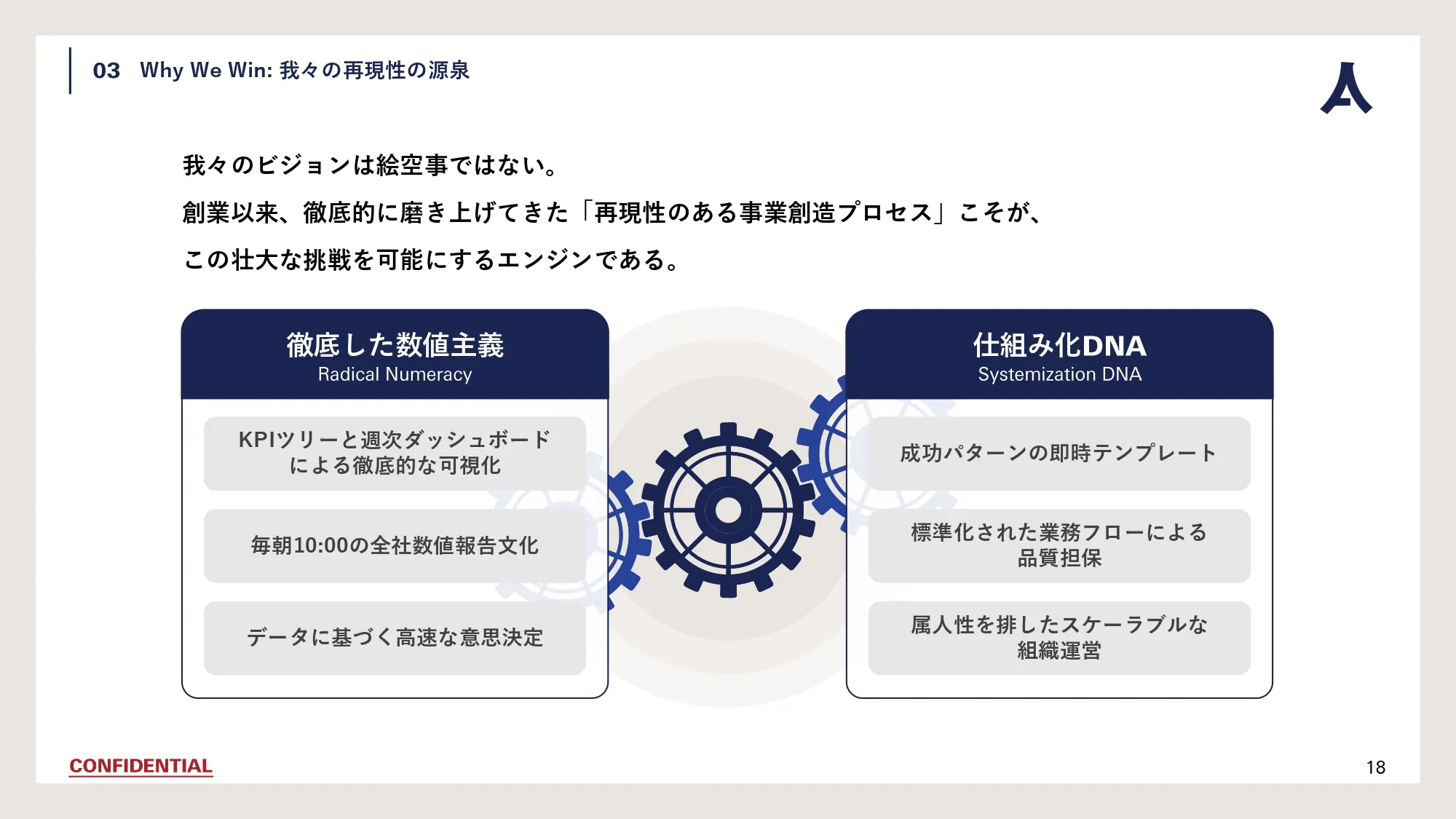 Company Deck スライド18