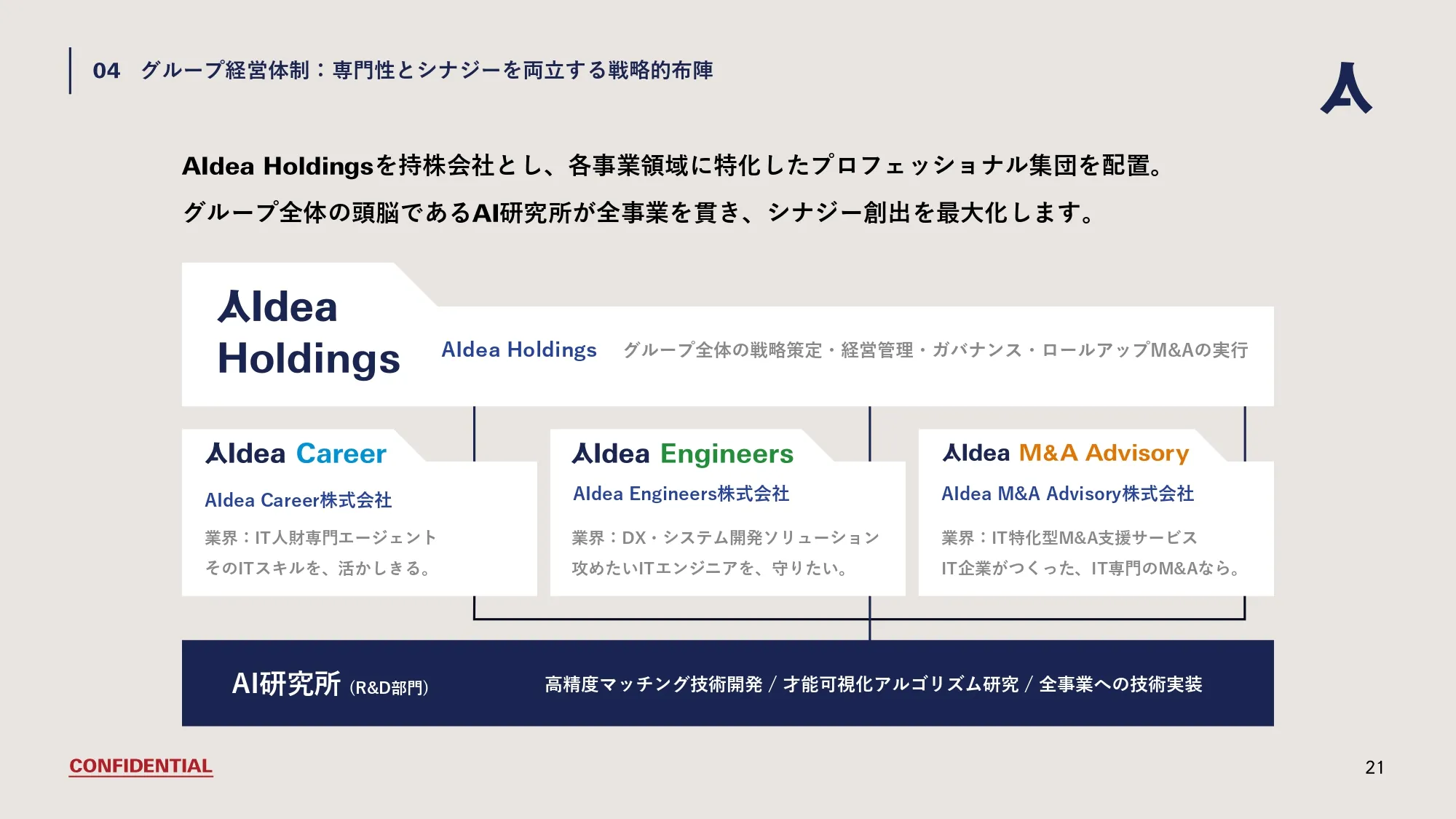 Company Deck スライド21