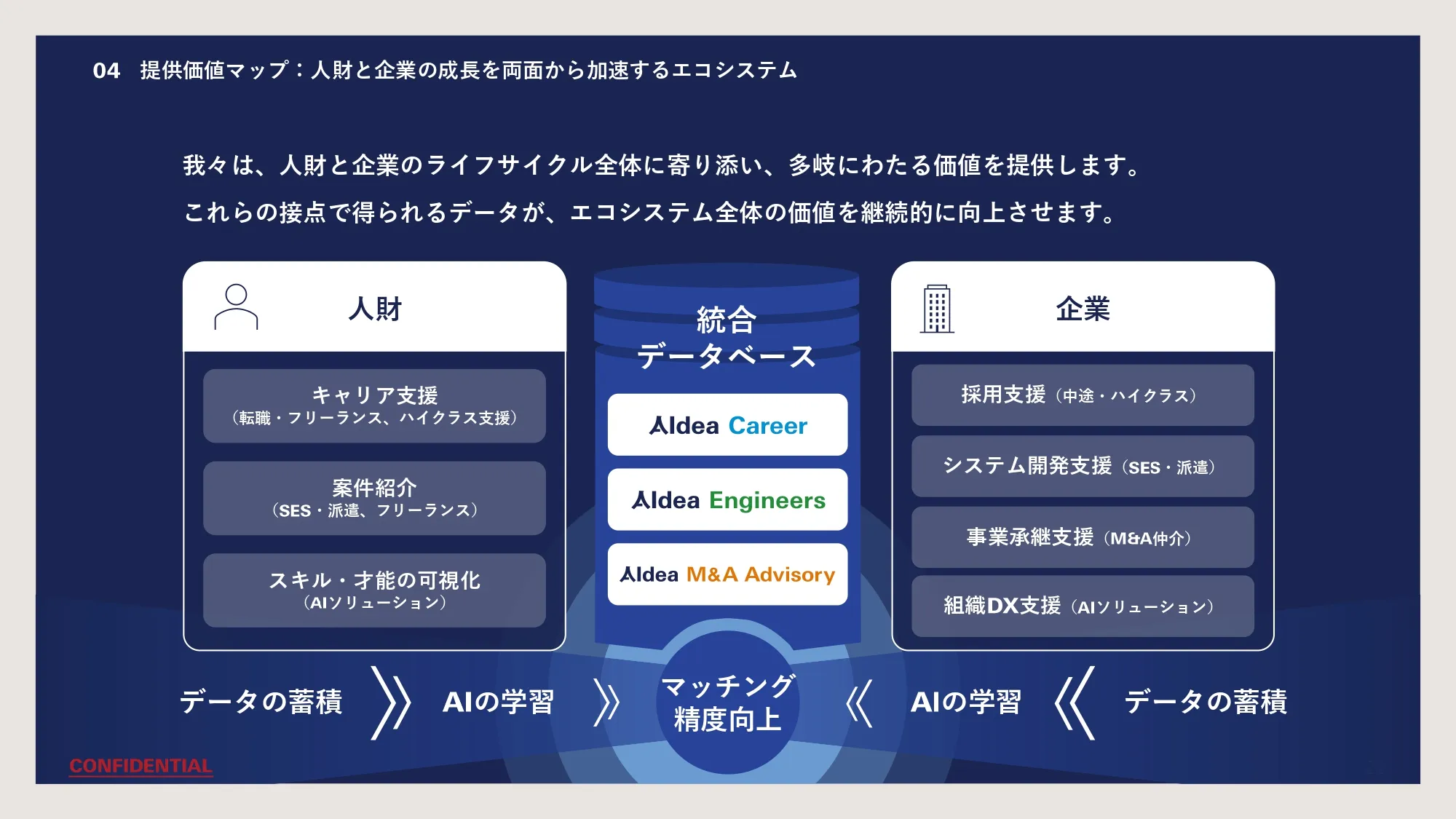 Company Deck スライド22