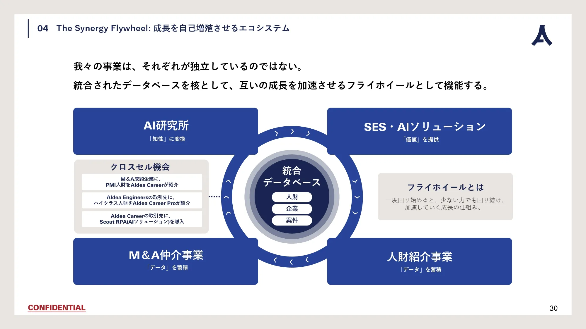 Company Deck スライド30