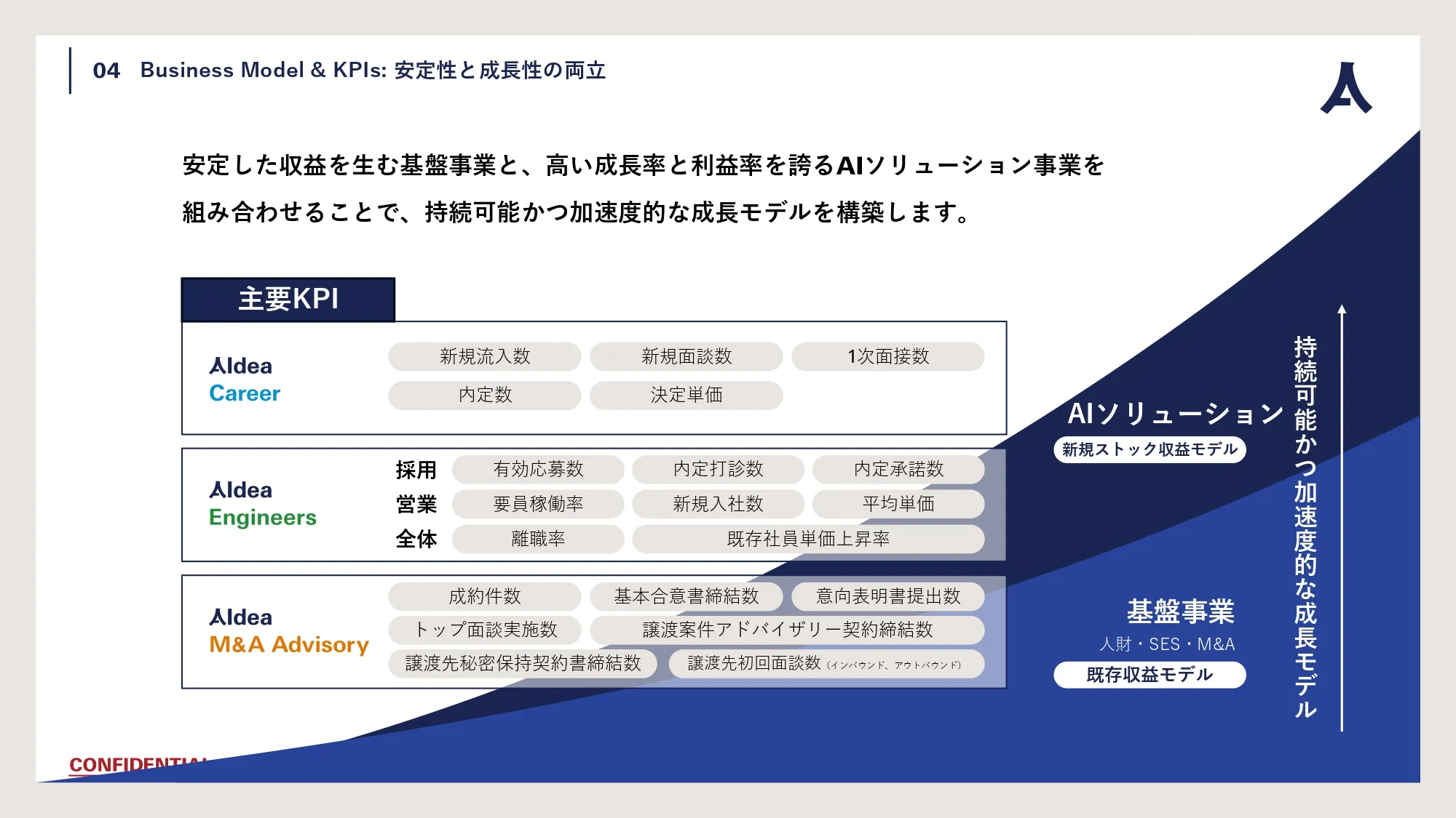 Company Deck スライド31