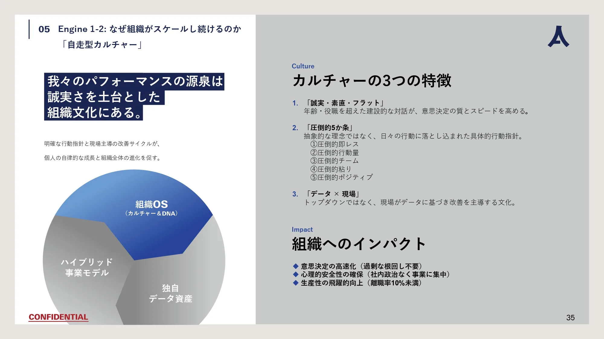 Company Deck スライド35