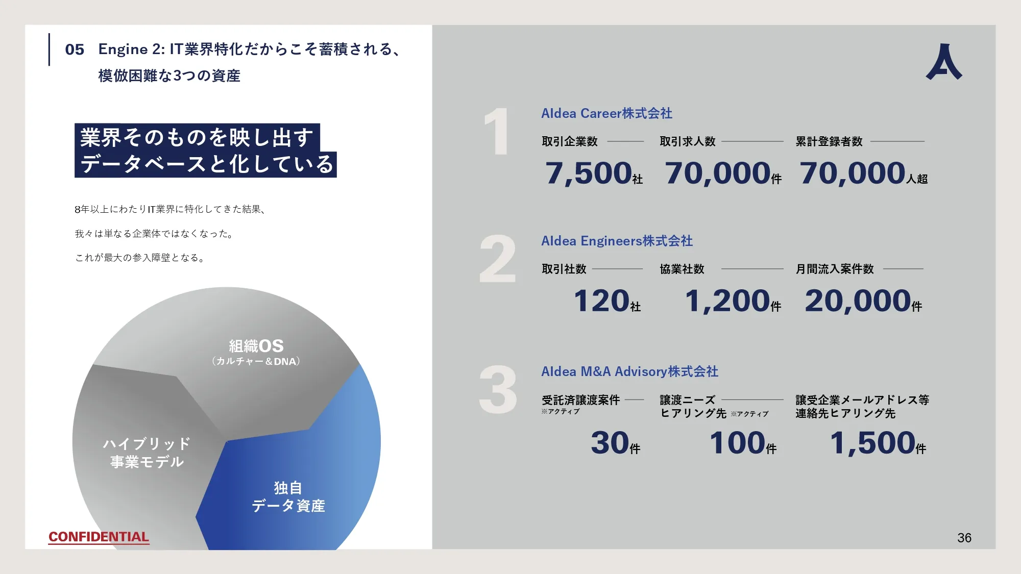 Company Deck スライド36