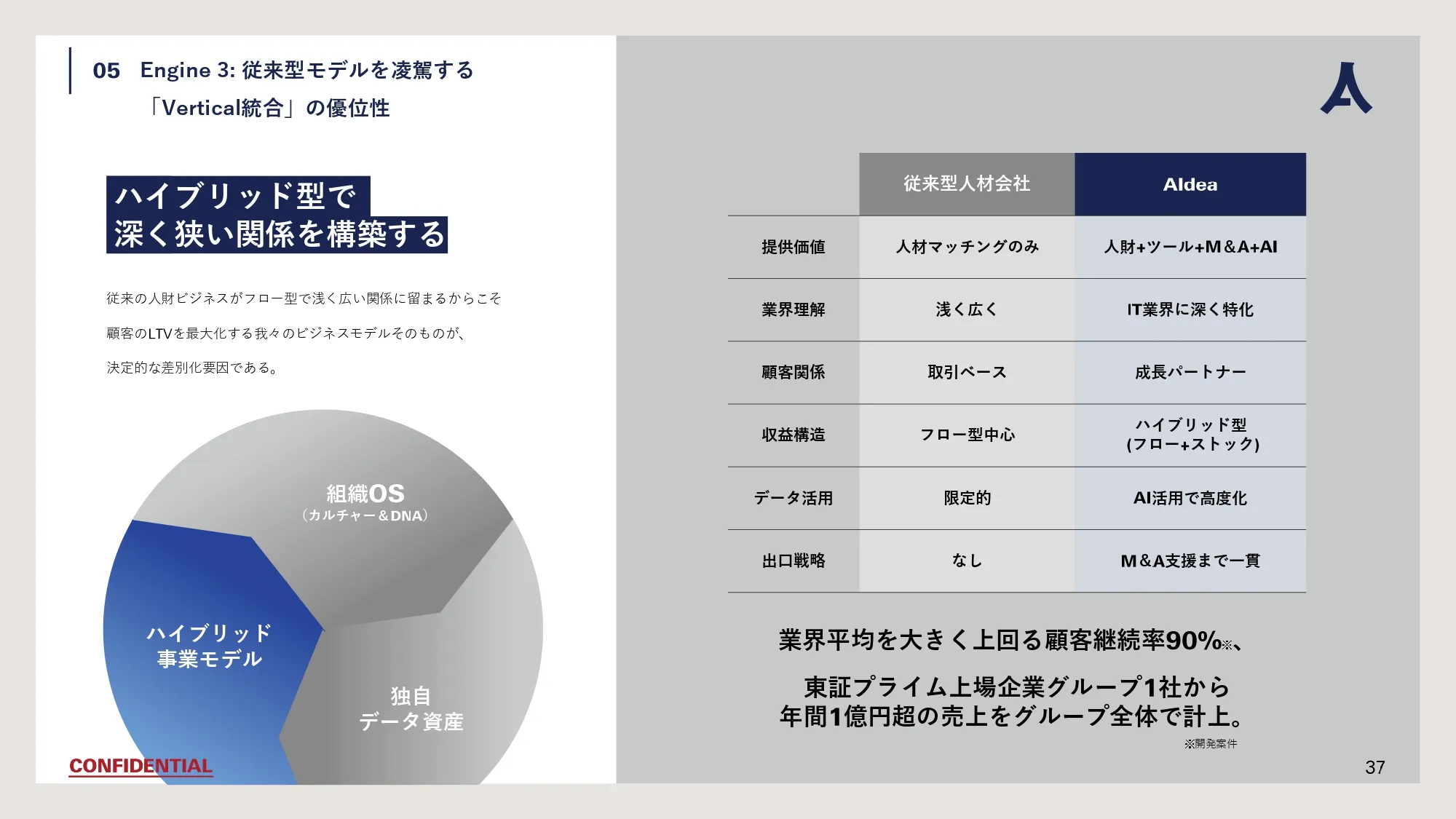 Company Deck スライド37