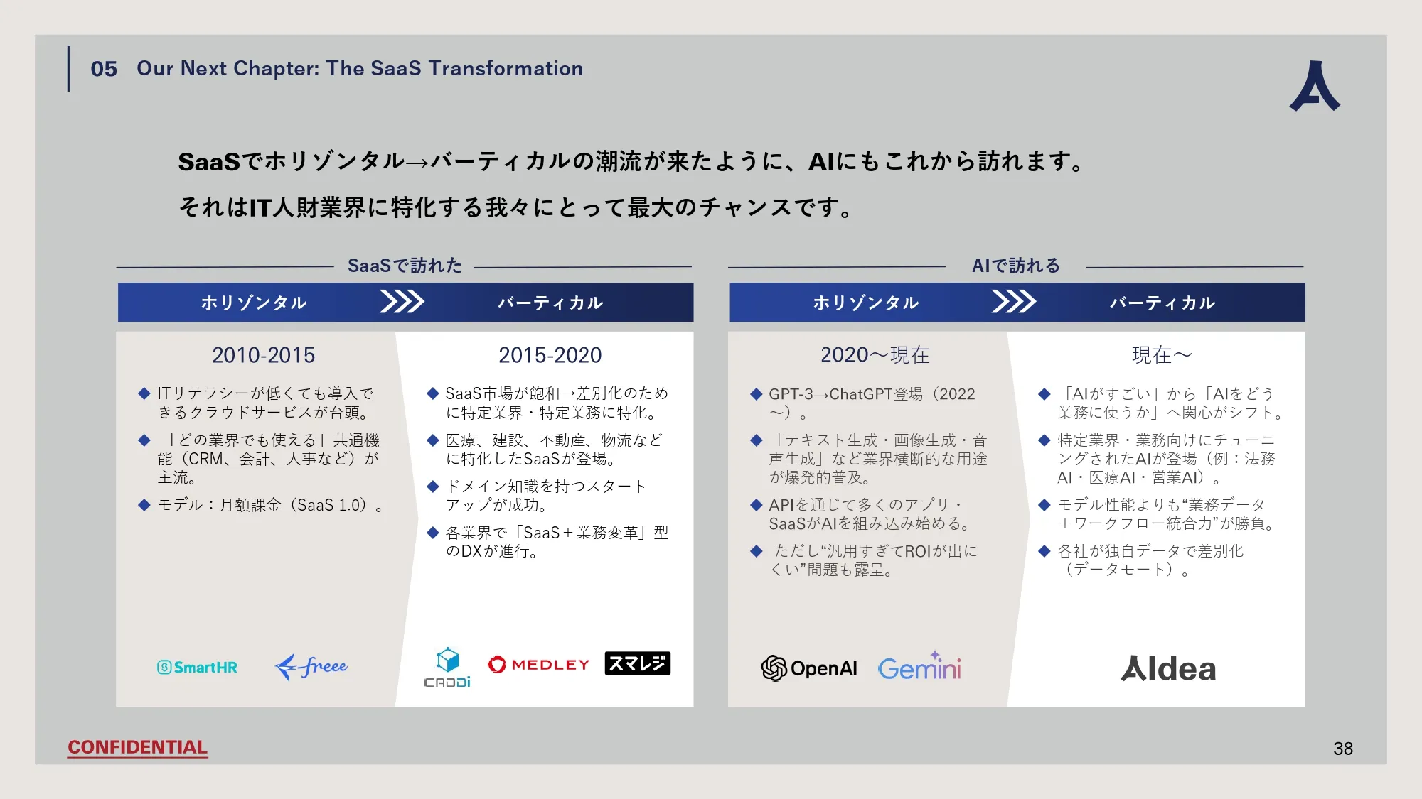 Company Deck スライド38