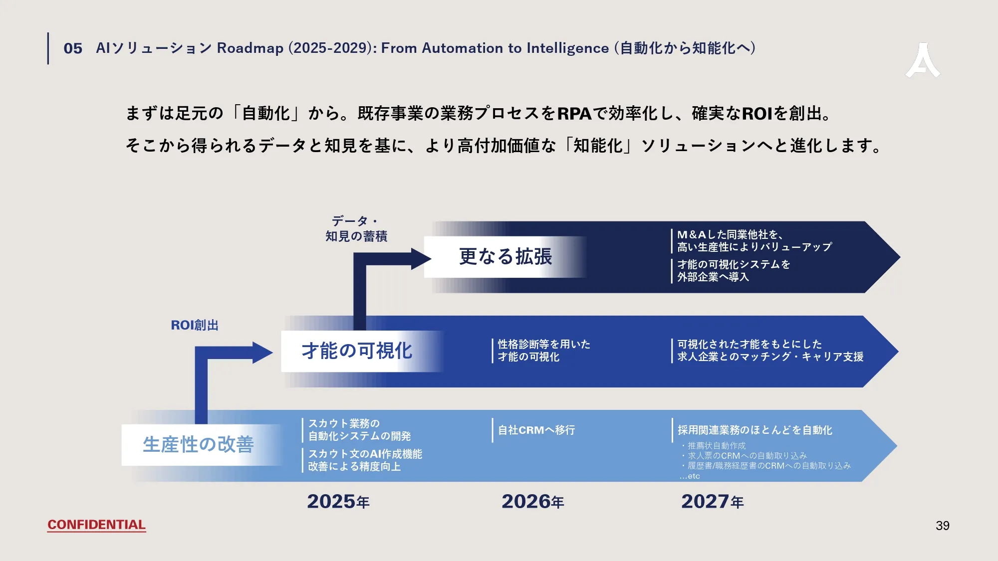 Company Deck スライド39