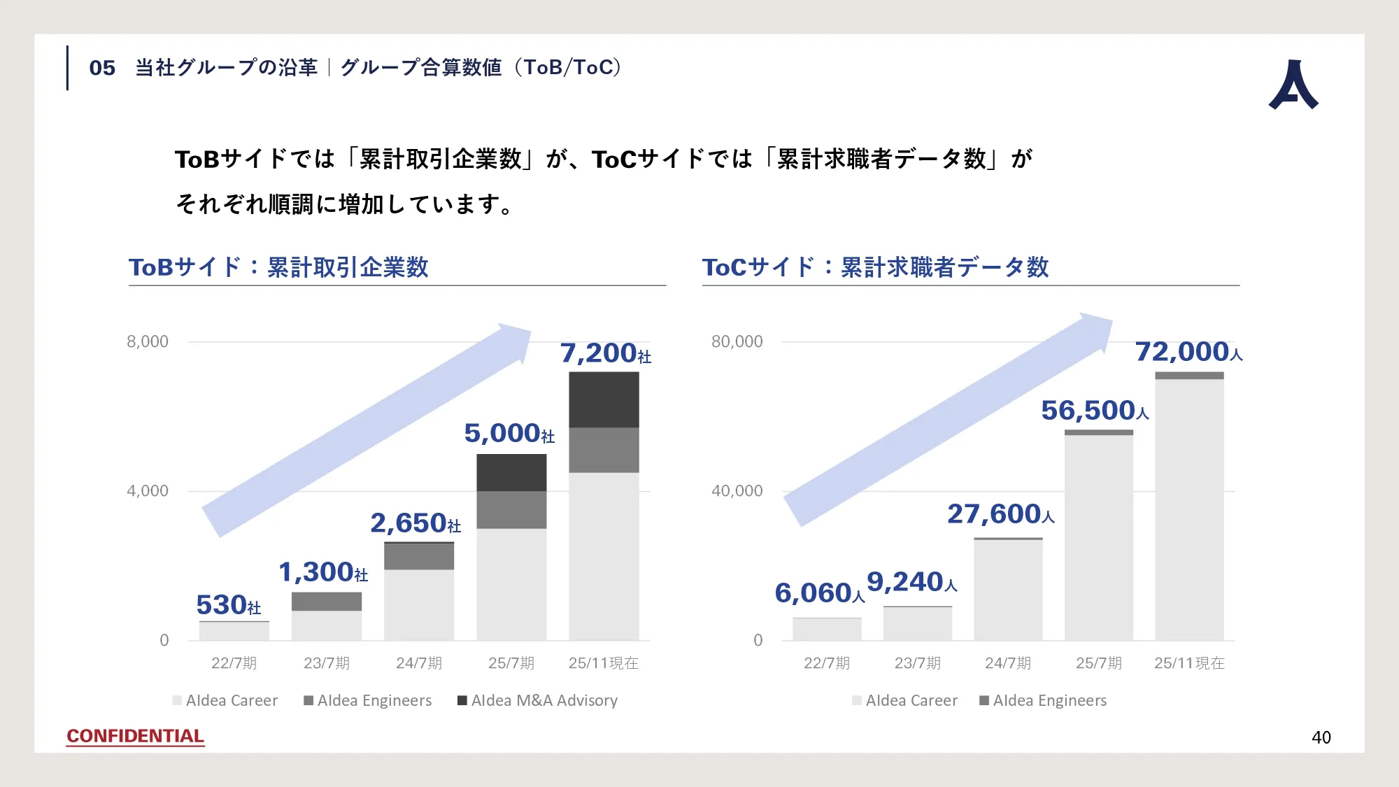 Company Deck スライド40
