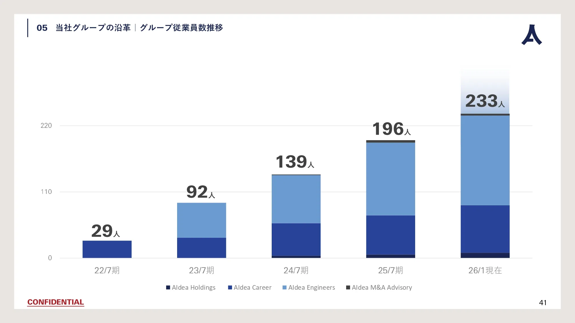 Company Deck スライド41
