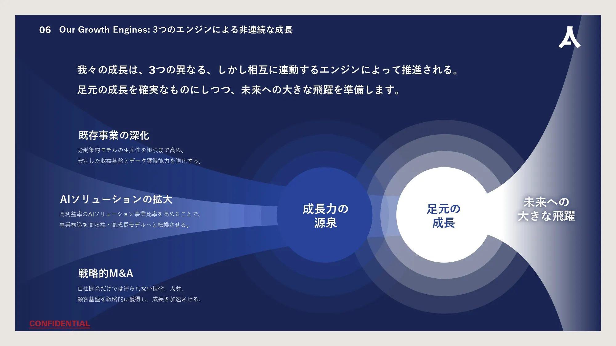 Company Deck スライド43