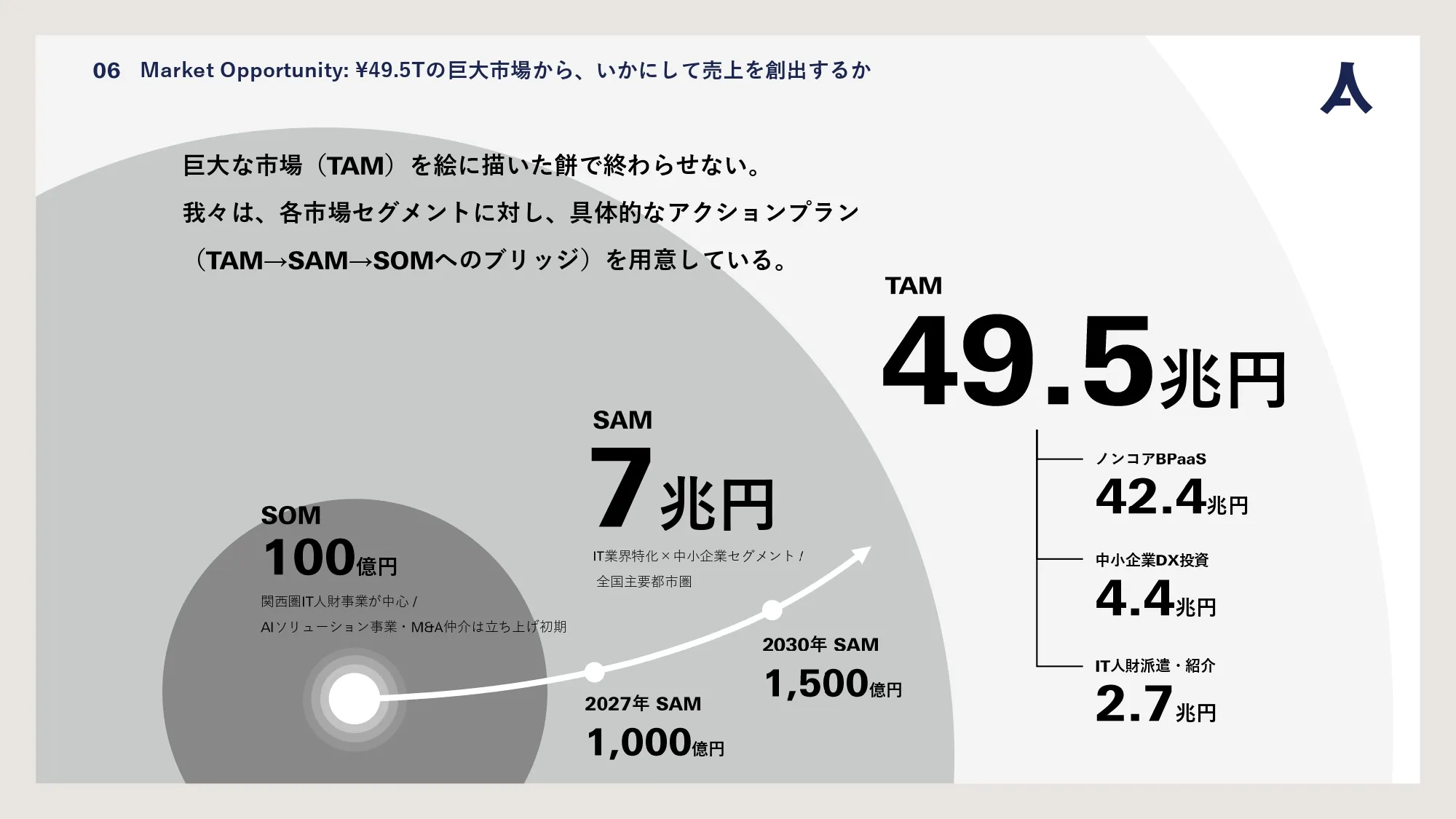 Company Deck スライド44