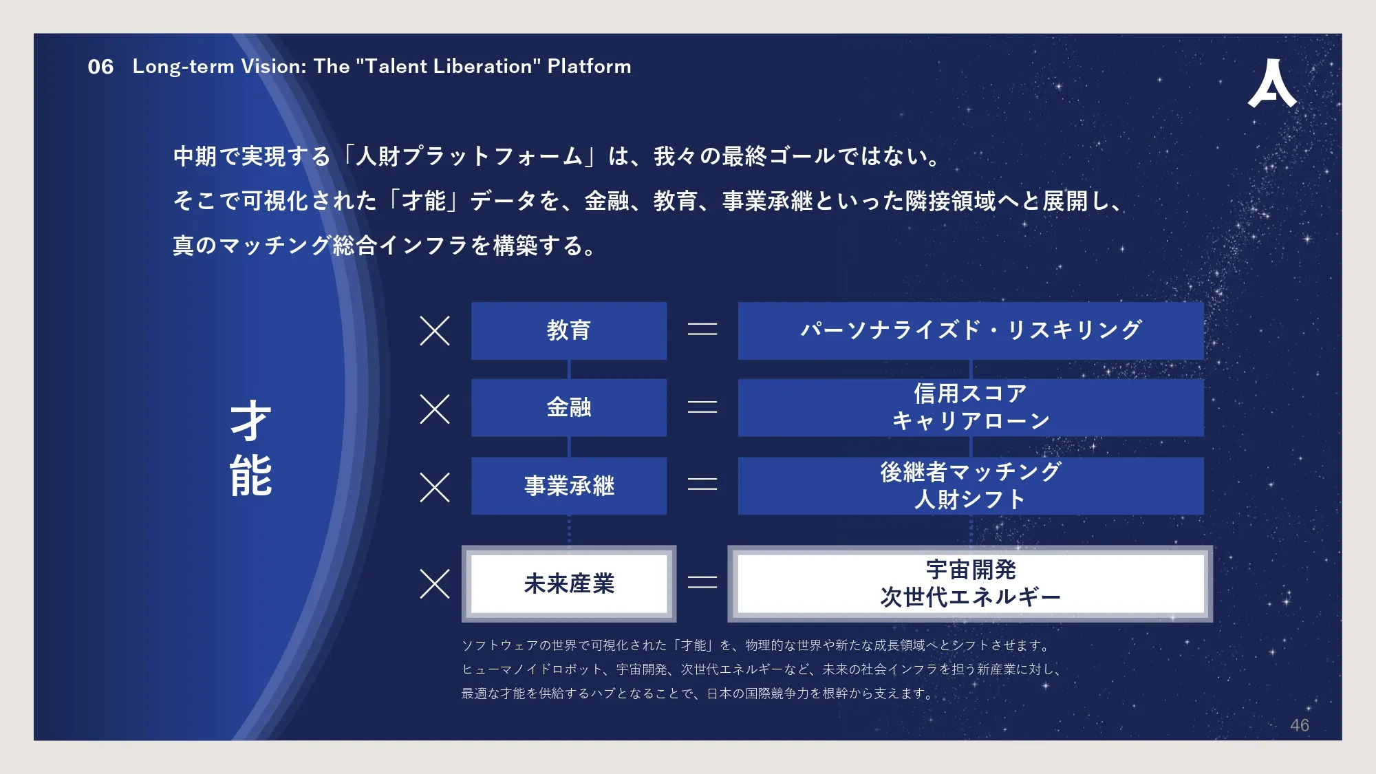 Company Deck スライド46