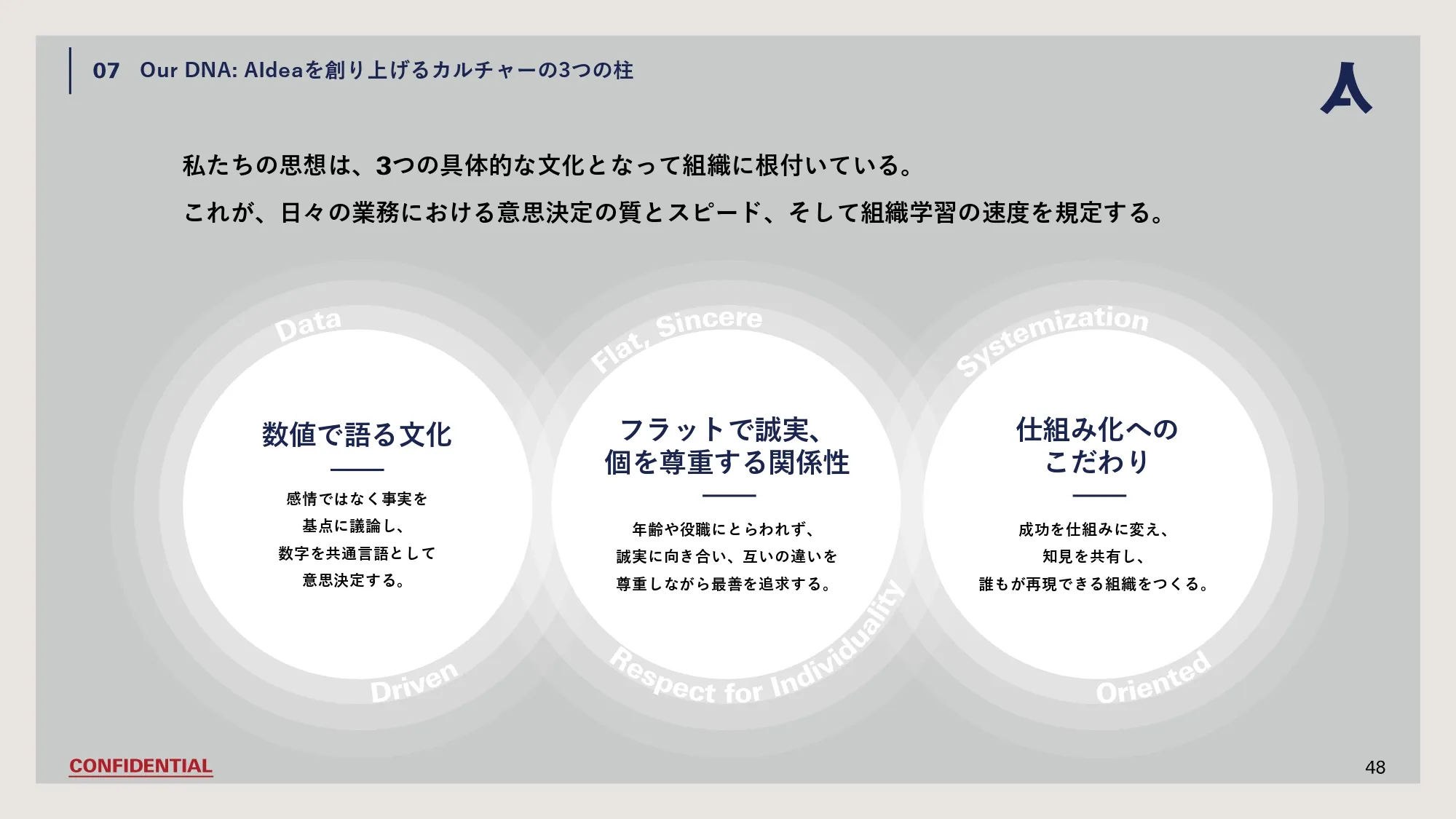 Company Deck スライド48