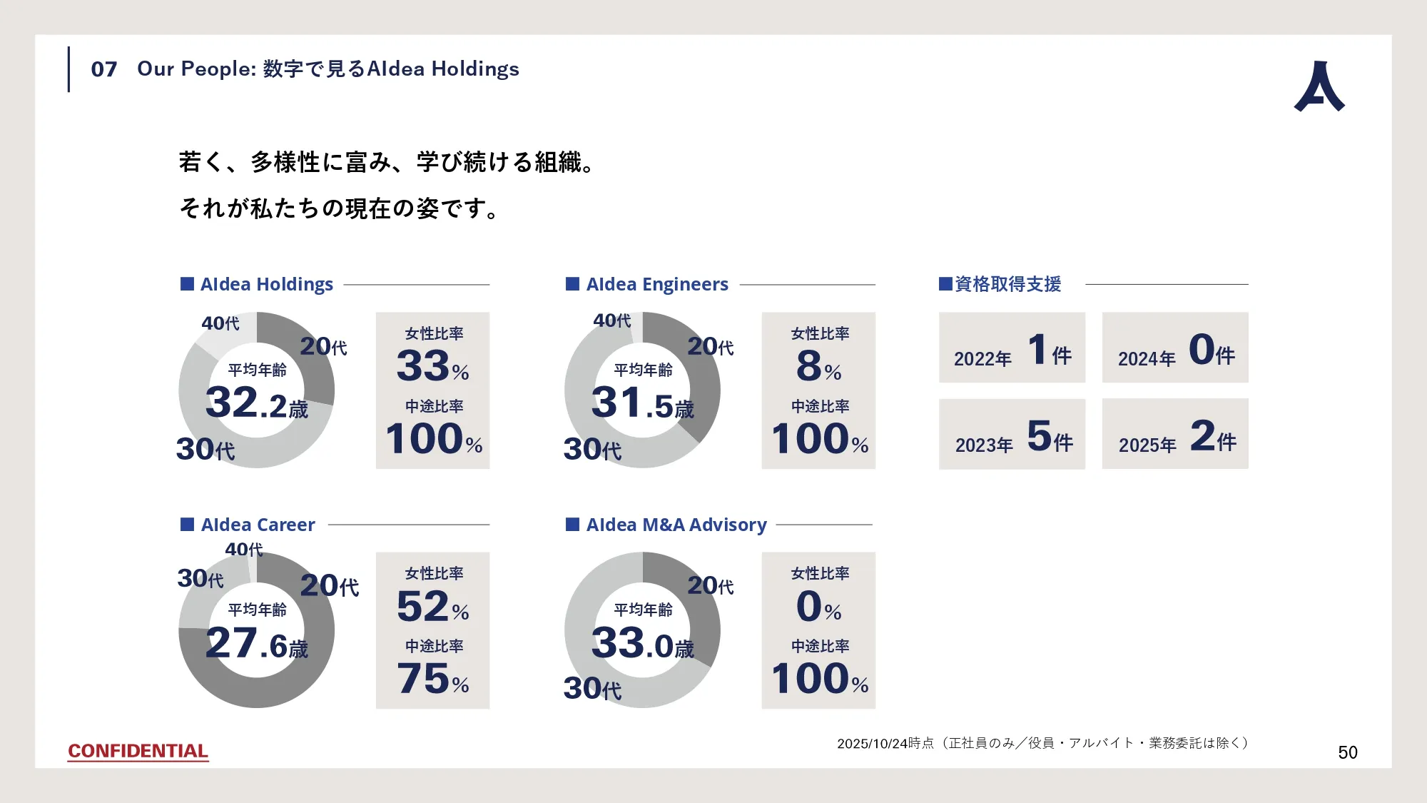 Company Deck スライド50