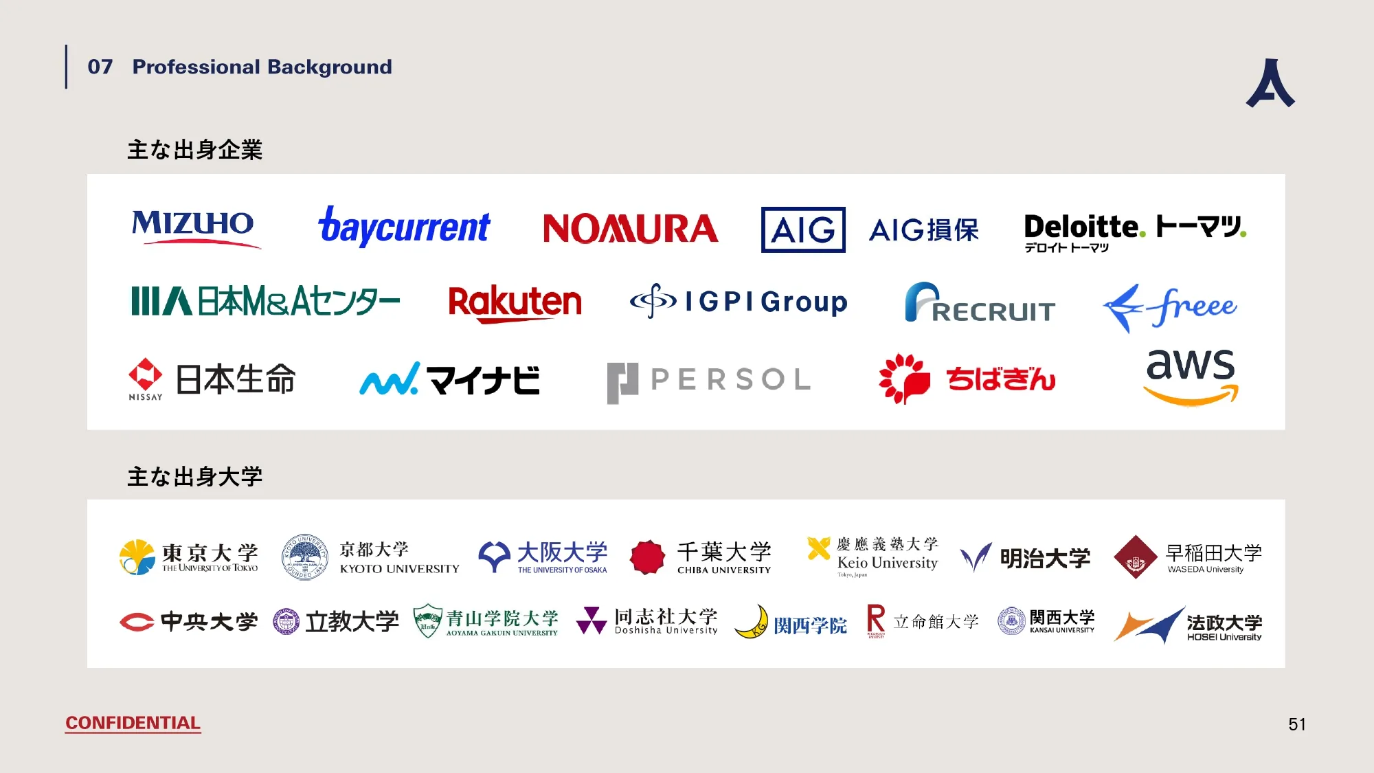 Company Deck スライド51